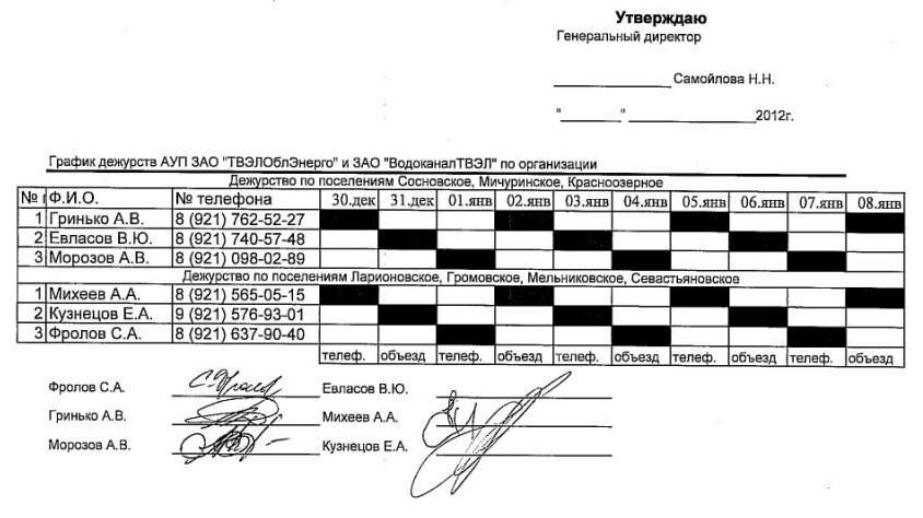 График обхода территории охранником чоп образец