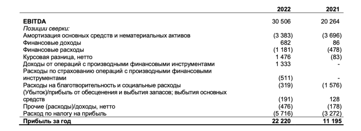 https://e-disclosure.ru/portal/files.aspx?id=7650&type=4