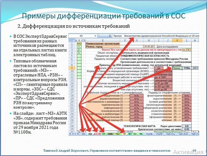 Управление соответствиями