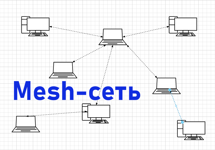Mesh-сеть