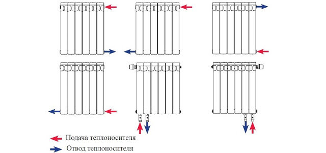 Как изготовить экран на батарею отопления?