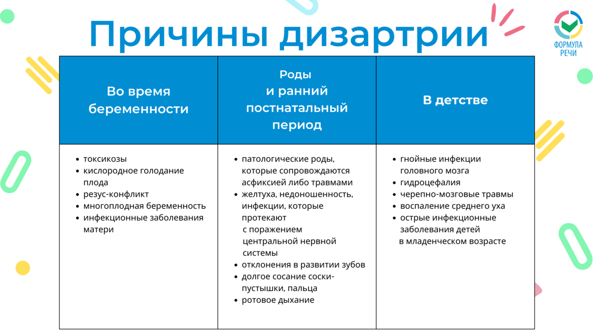 Причины дизартрии