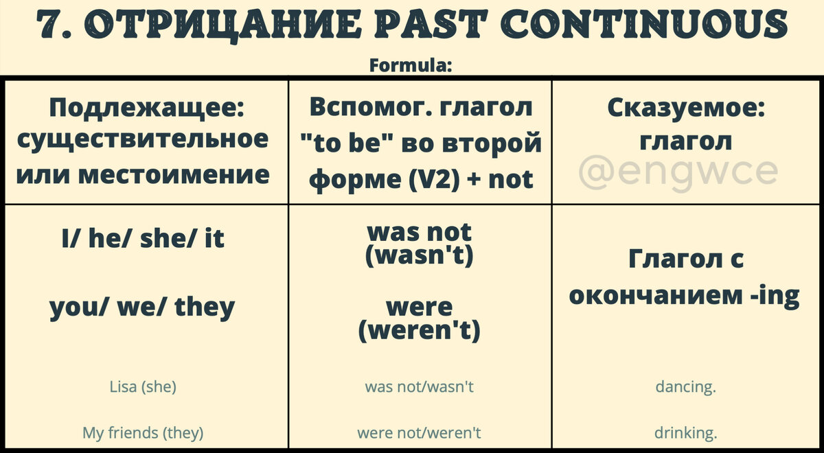Past Continuous за 5 минут! | Поющая училка английского | Дзен