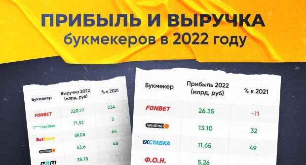 Прибыль 2022 год