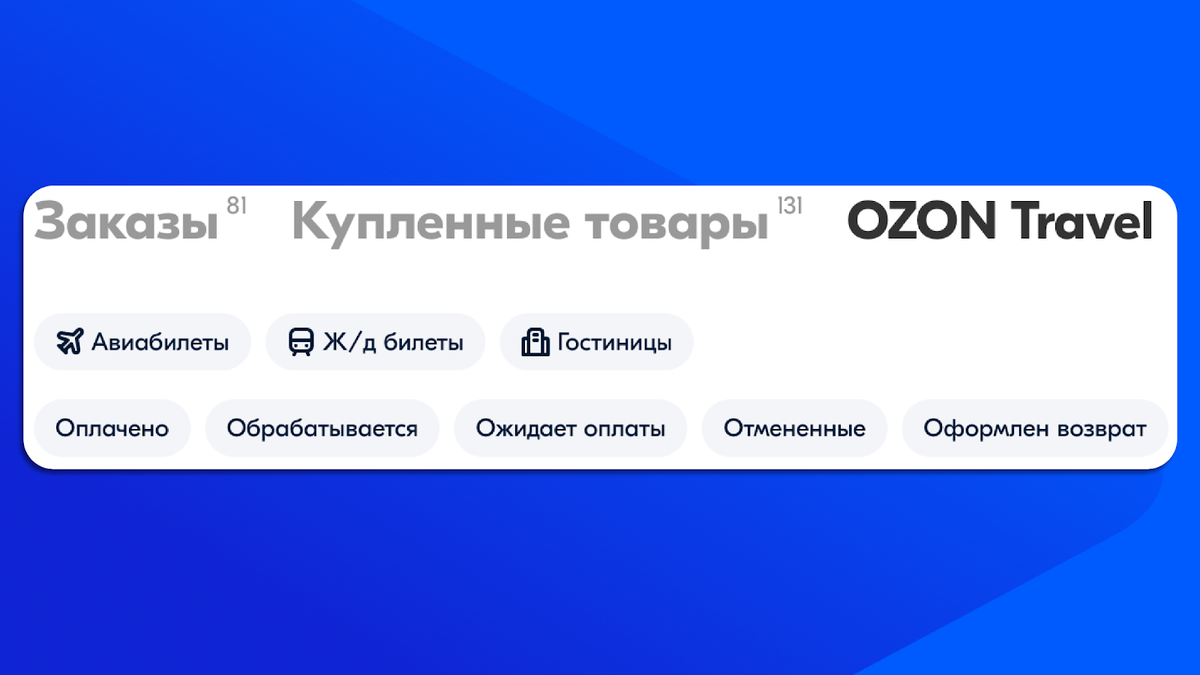 Что такое Ozon Travel для бизнеса | OZON | Дзен