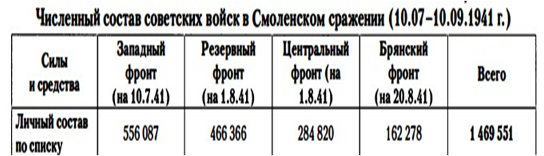 Численность полка в 1941 году