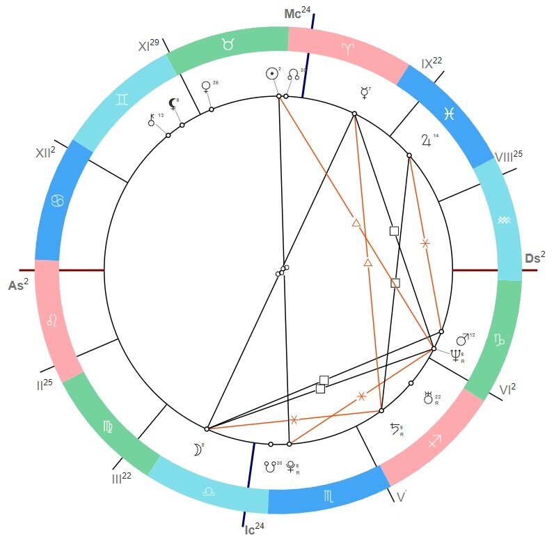 Натальная карта Эмбер Хёрд 
Чёрные линии - напряжённые аспекты, красные - позитивные, в целом, из всех звёзд, что мы разбирали, это не самый плохой расклад :) 
