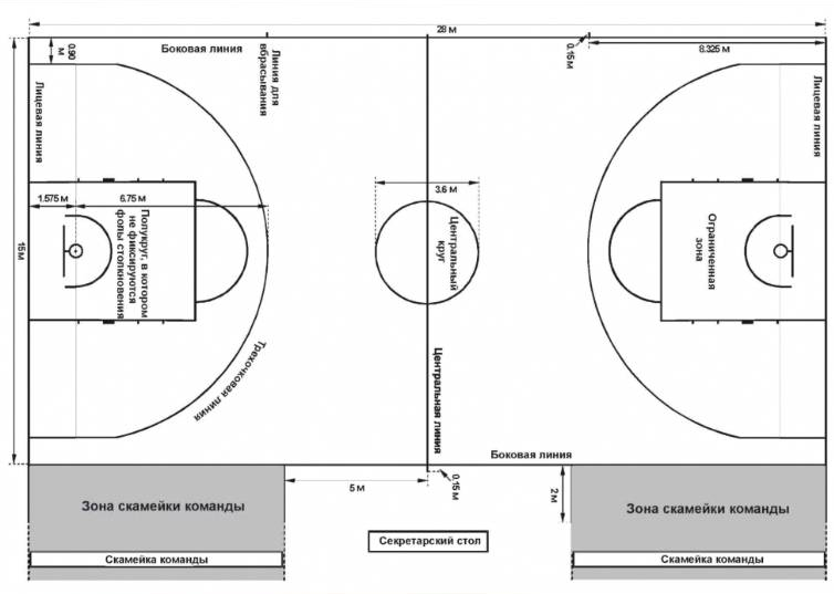 Схема баскетбольной площадки с размерами и названиями