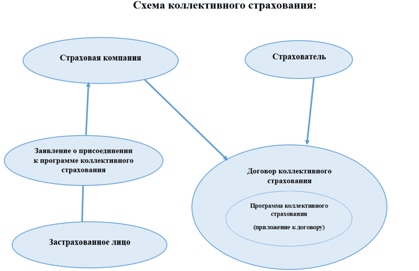 Коллективное страхование