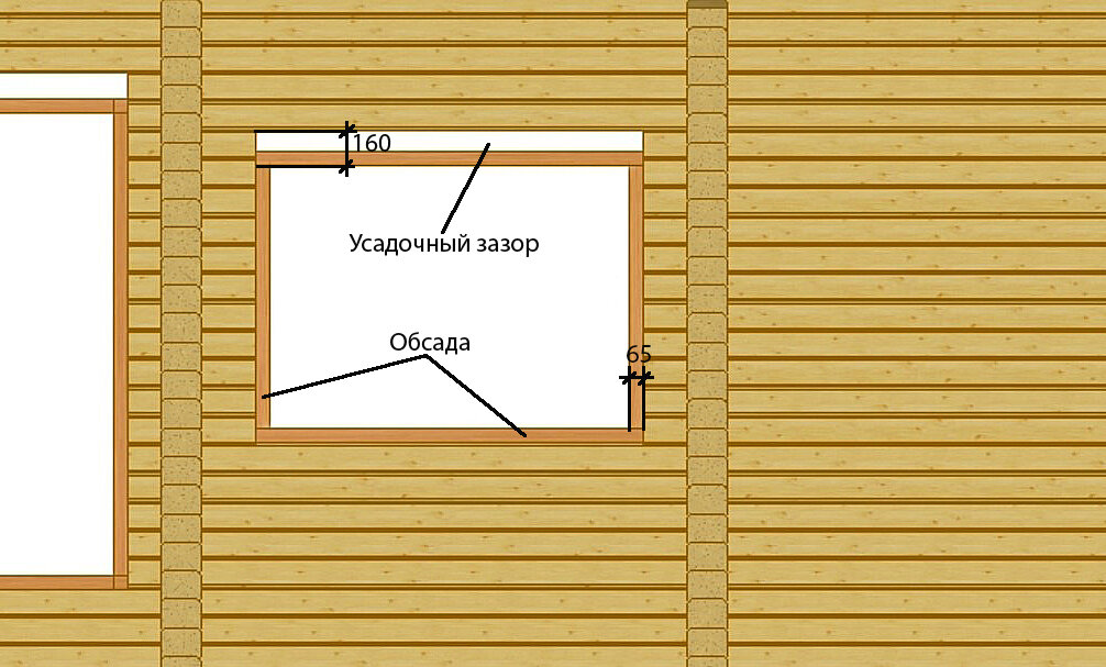 Наличники на окна в деревянном доме: назначение, виды, способы монтажа