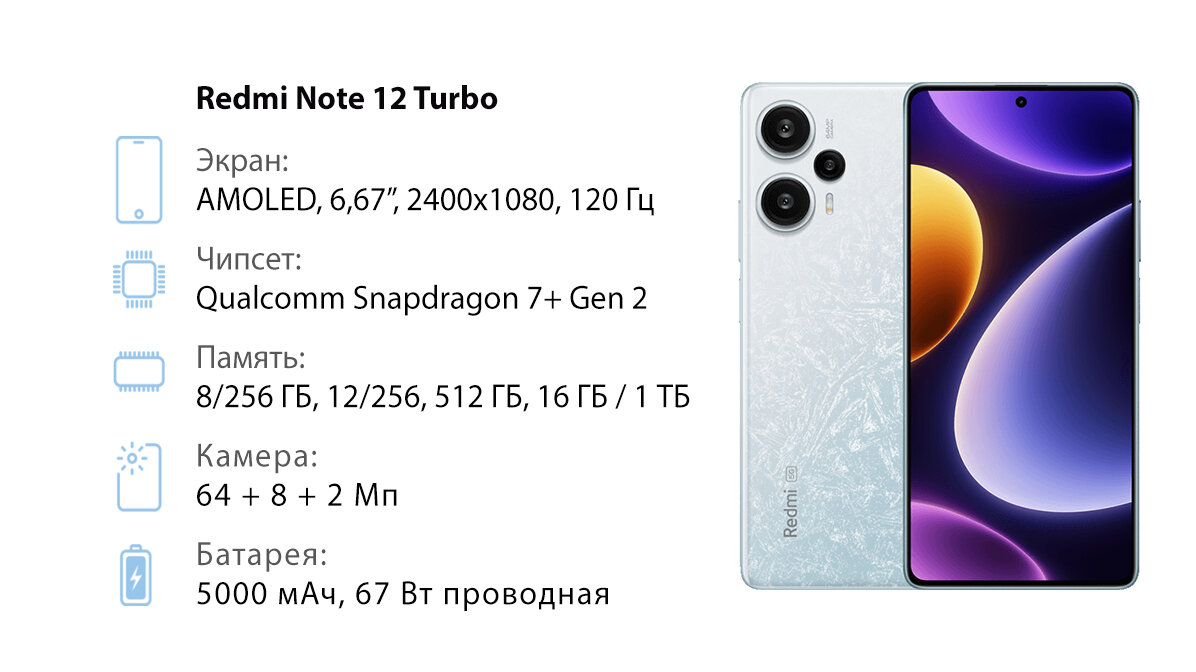 Опрос: какой новый смартфон апреля вам понравился больше всего? | 4pda.to |  Дзен