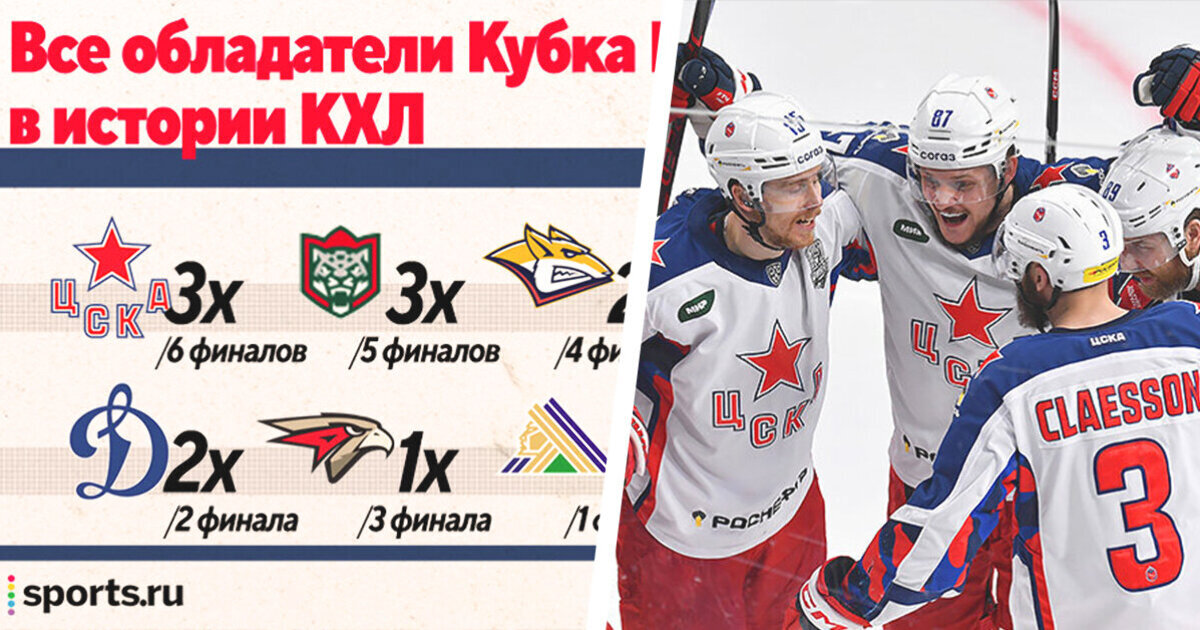 Новости кхл на спортс ру