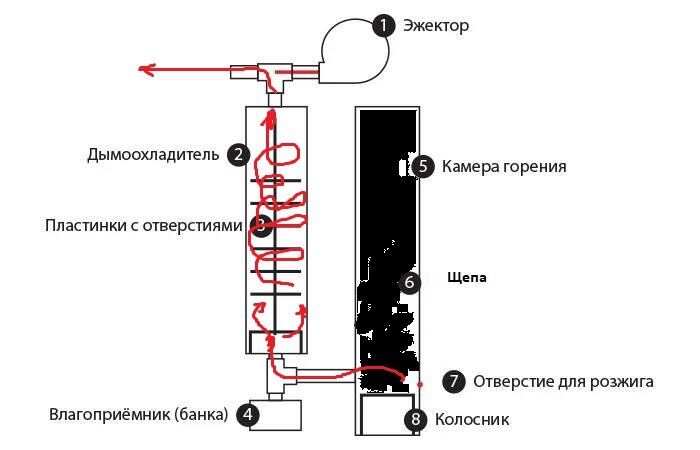 Дымогенератор для копчения ЭЖЕКТОР ДЫМОГЕНЕРАТОРА