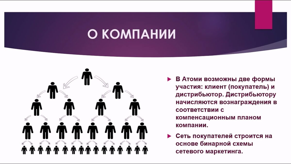 В Atomy новичок может догнать и перегнать лидера, но и лидер не теряет свой доход, так как нет отсечения веток.