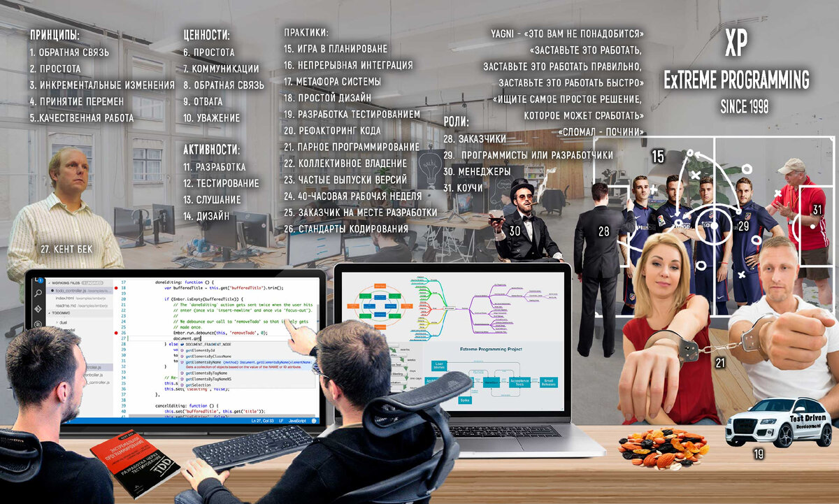 Термины Extreme Programming