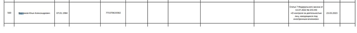 Варламов Илья Александрович, 07.01.1984 года рождения., включен в список 23.03.2023