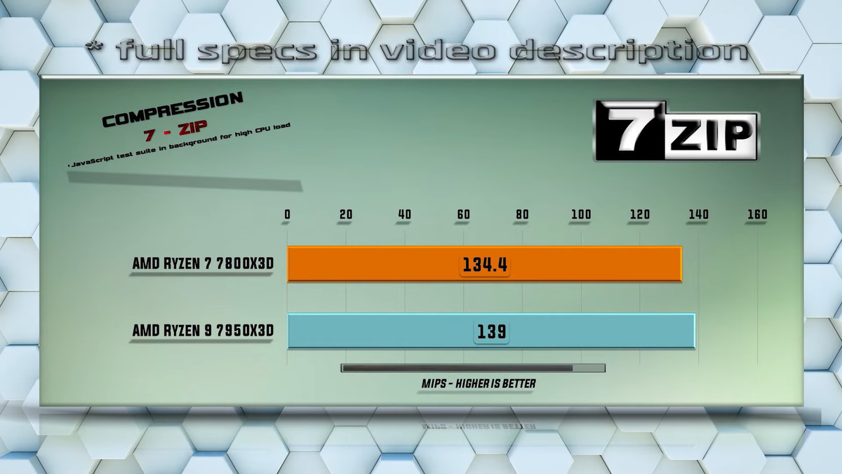    Benchmark PC Tech