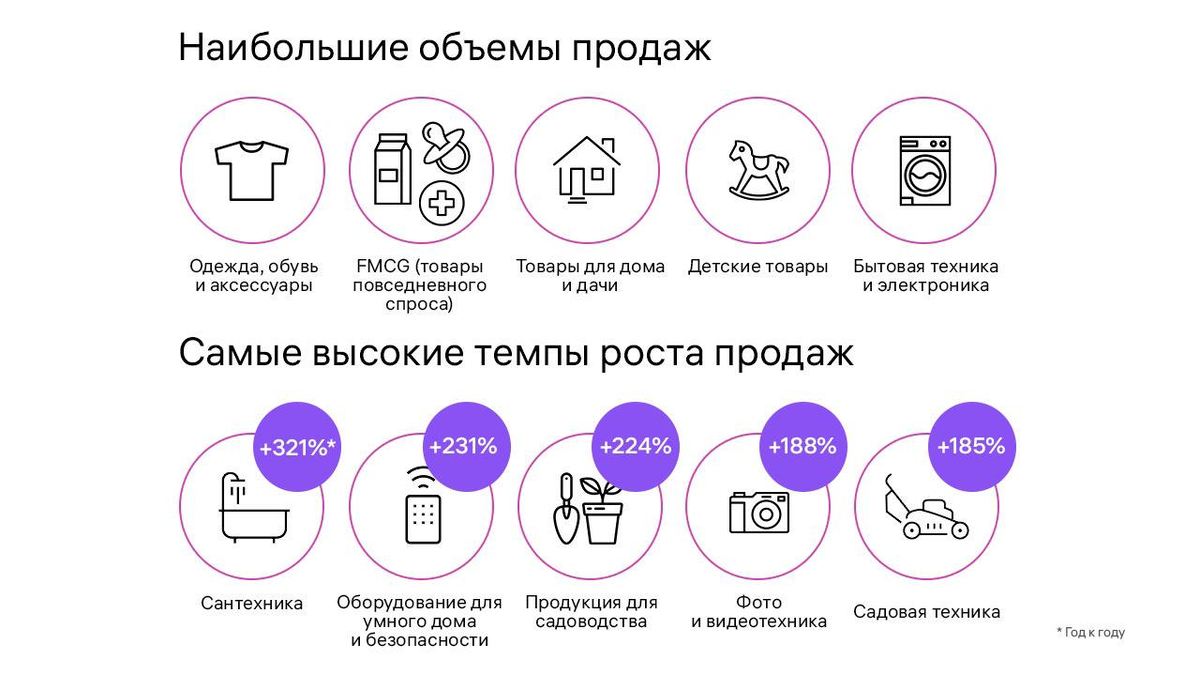 Источник https://t.me/wbsellerofficial/813 