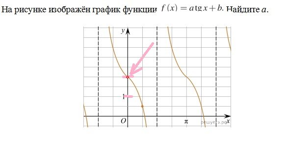 Задание № 11: ещё раз о графиках функций Будни репетитора Дзен