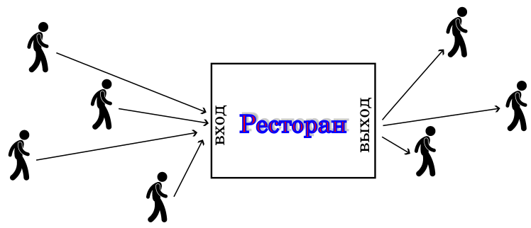 Взгляд на ресторан "со стороны". Иллюстрация моя