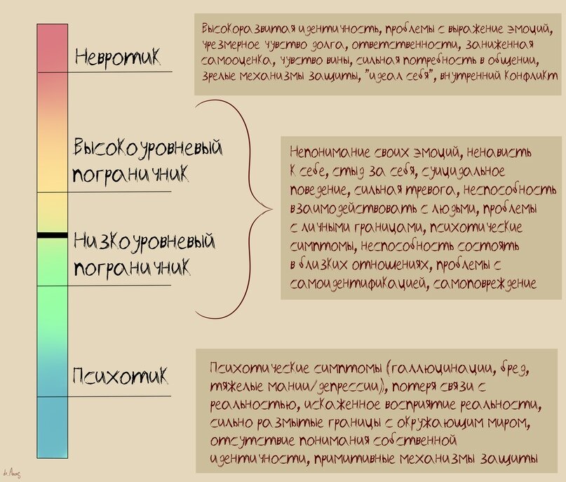 Рабочие отношения