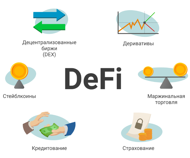 Scpt криптовалюта. Defi децентрализованные финансы. Экосистема defi. Defi криптовалюта. Экосистема криптовалют.