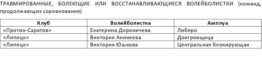 Суперлига. Обзор четвёртых матчей финалов: сезон праздников для «Динамо»