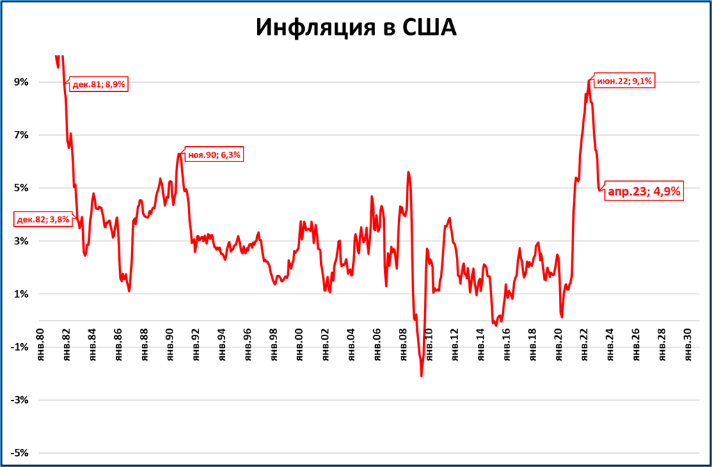 Если выделить две новости, то это пересмотр прогноза ВВП России до +6,8% и низкая инфляция в мае