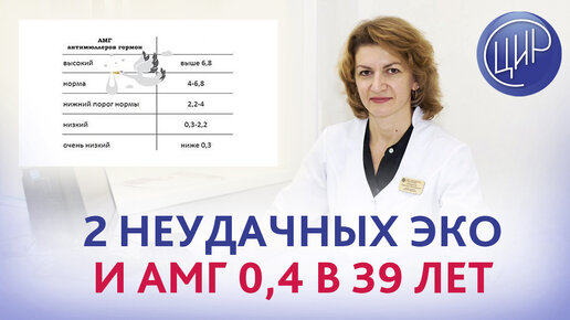 2 неудачных ЭКО и АМГ 0,4 в 39 лет. Что делать? Дементьева С.Н.