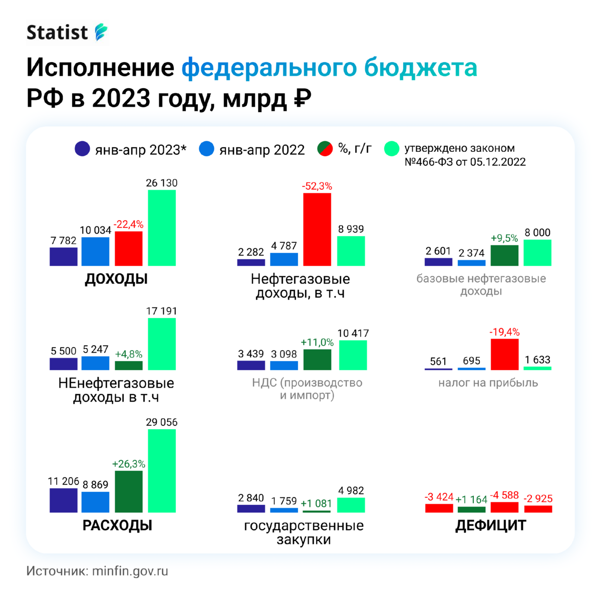 Дефицит бюджета за 2023 год