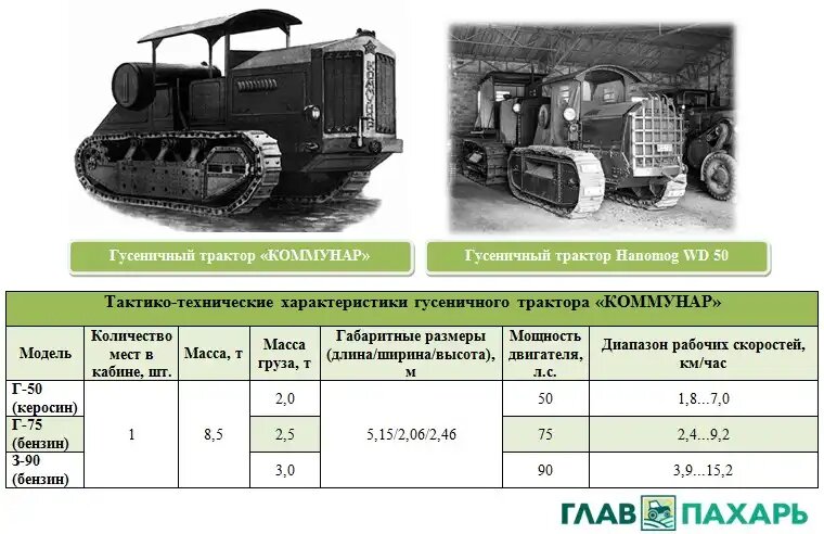 дт 75 высота трактора. 10 гст. габариты трактор мтз дт-75. трактор дт-75 технические характеристики. 01.