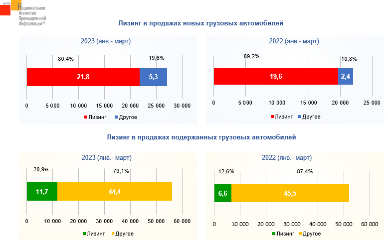 Источник: НАПИ (Национальное Агентство Промышленной Информации) 