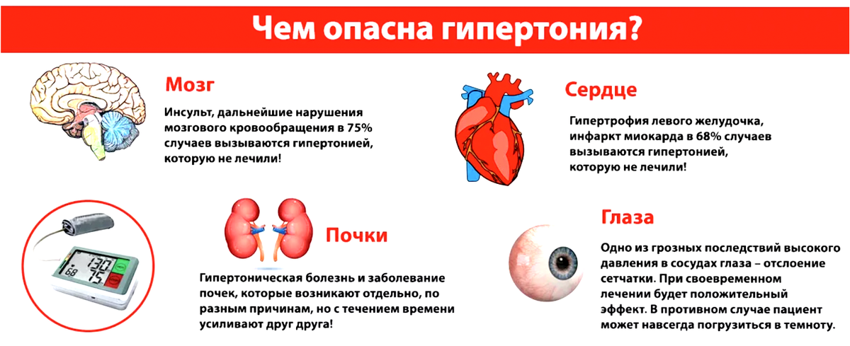 Лечение гипертонии в домашних условиях | Советы специалистов в клинике «Тибет»