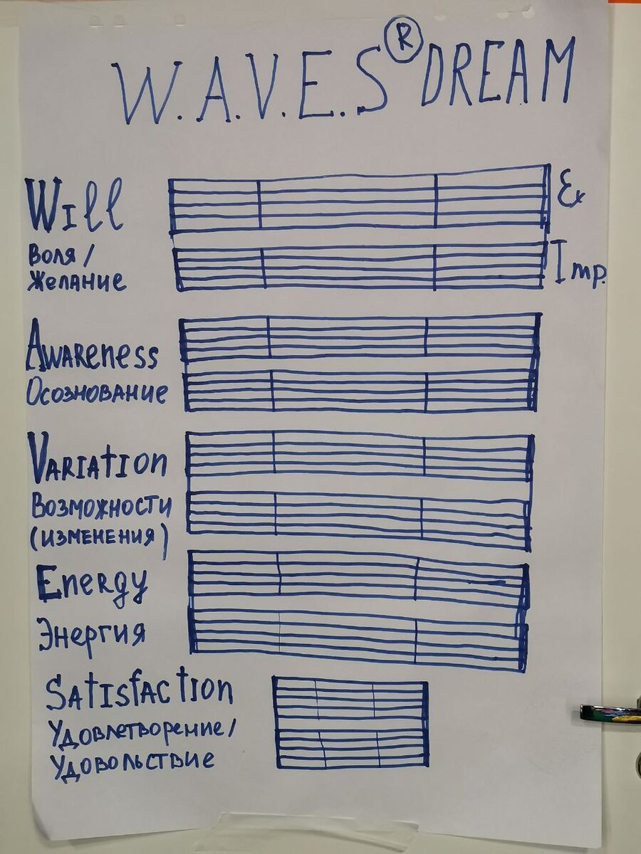 Мое художественное представление нашей с Ульрикой модели W.A.V.E.S DREAM