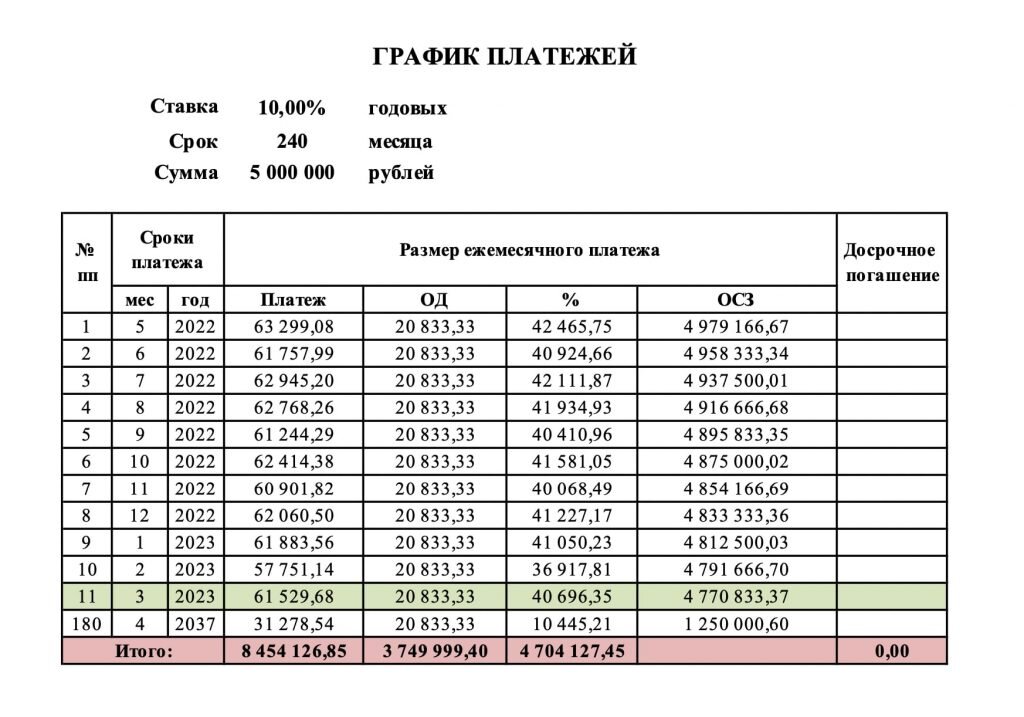 Составление графика платежей