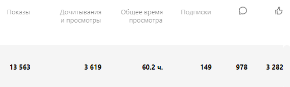 А давайте на этой статье добьем 1000 комментариев?😊