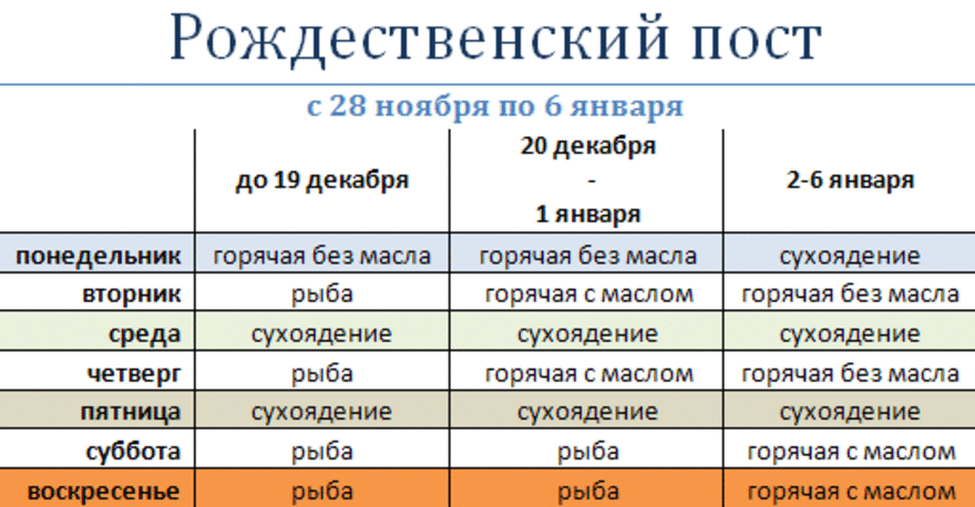 Разрешённая в Рождественский пост пища
