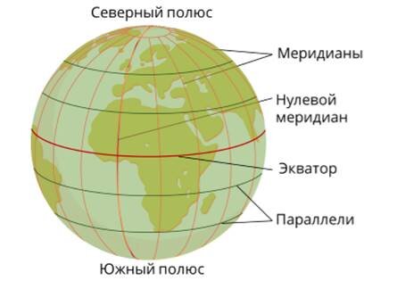 Экватор и нулевой меридиан