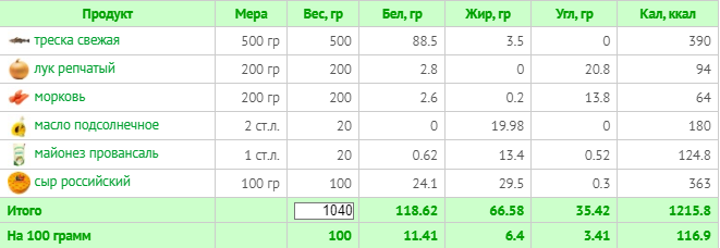 (расчет калорий  Calorizator.ru)