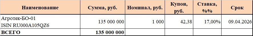 Облигации в обращении