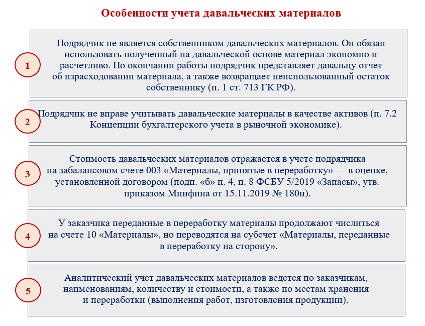 Акт переработки давальческих материалов образец