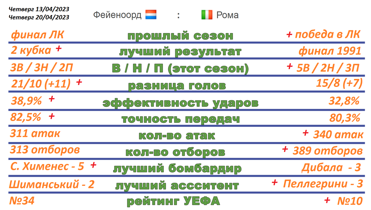 Кто ближе к выходу в 1 / 2 Лиги Европы? Расписание. | Алекс Спортивный *  Футбол | Дзен