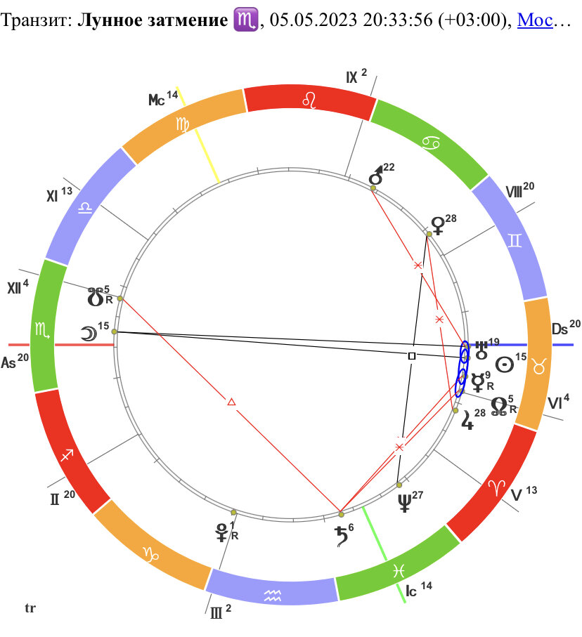 Лунное затмение в Скорпионе 05.05.23 20:34 мск
