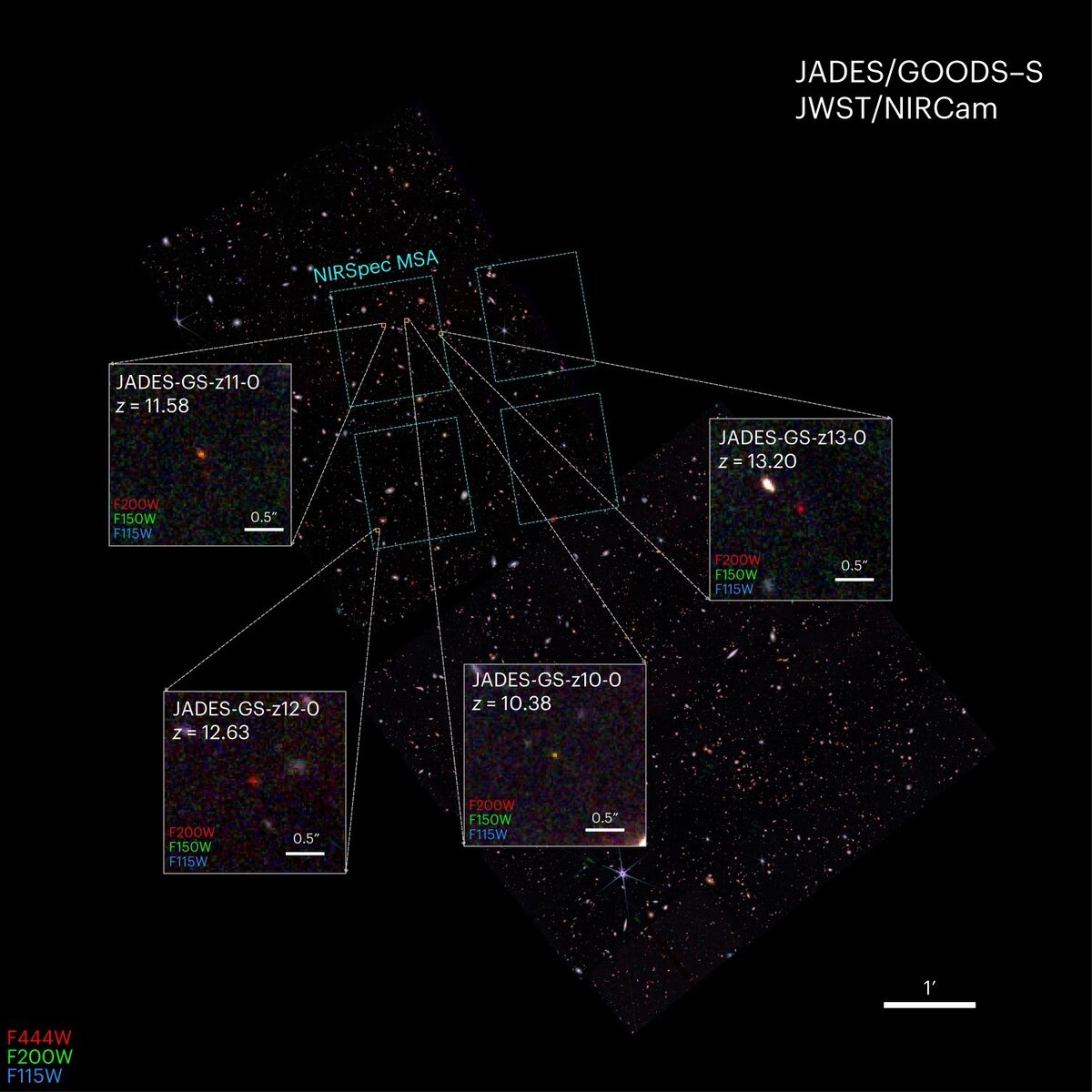   Emma Curtis-Lake et al. / Nature Astronomy, 2023