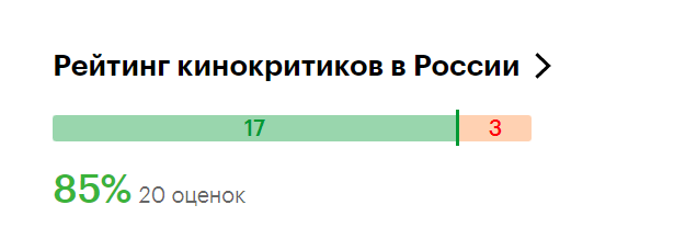 «Время первых»