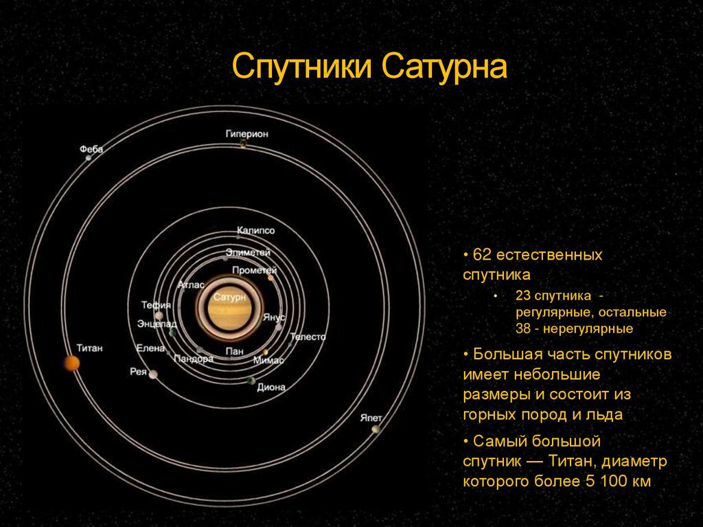 Презентация про спутники сатурна