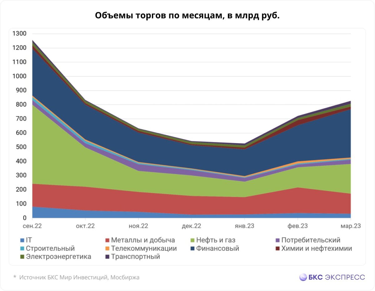 Объем рынка детской мебели