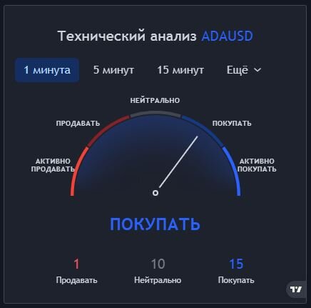 технический анализ ADAUSD