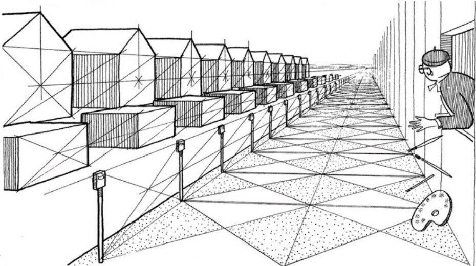 Правило пространство. Одноточечная и линейная перспектива. Одноточечная перспектива. Линейная перспектива рисунок. Одноточечная перспектива в рисунке.