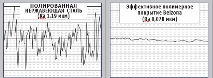 Вот так выглядят поверхности 